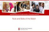 Nuts and Bolts of the Match - Ohio State University … and Bolts of the Match National Residency Match Program (NRMP) Everyone (unless your recruiter says no ) Military Army, Navy,