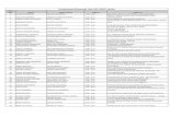 Provisional Electoral List UCL-2017-18 - MLSU :: … ADIL SHEIKH KHALIL SHEIKH LLB I year 4 NEAR KHADAK JI KA CHOWK MAIN ... Provisional Electoral List UCL-2017-18.xls. ... 89 DURGA