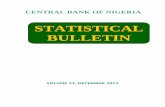 SSTTAATTIISSTTIICCAALL BBUULLLLEETTIINN - … Statistical...C.4 MANUFACTURING CAPACITY UTILISATION C.4.1 Average Manufacturing Capacity Utilisation C.5 RAINFALL STATISTICS C.5.1 Monthly