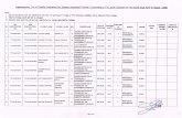 ttcdlwvaranasi.orgttcdlwvaranasi.org/pdf/Supplimentry_List.pdf · Supplementary List of Eliqible Candidates for Summer Vocational Traininq / Internship at TTC. DI-W. Varanasi for