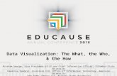 [PPT]Data Visualization - The What, the Who, & the Ho · Web viewUser Community Developers and Programmers Non-Developers Point to note: What works well for technically savvy developers