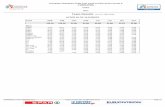 Team Results As of 17 SEP 2016resultados.rfea.es/2016/resultados/airelibre/eccc_junior_castellon.pdf · Event GBR TUR ESP POR ITA LTU SUI EST ... Fn Result 1 5 OZER Kayhan Fenerbahce