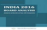 BOARD ANALYSIS - InGovern Research Services Pvt Ltd. · BOARD ANALYSIS INGOVERN RESEARCH S ... -100 Companies. 2 Board Composition Table of Contents Executive Summary Board Size Independent