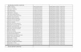 BUNGOMA DISTRICT HOSPITAL 1 ABEL A MOYA …clinicalofficerscouncil.org/COC-Internship-Postings-Oct-2012.pdf · 1 abel a moya dmc/016/0138/10 bungoma district hospital ... 8 ann muthoki
