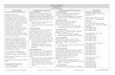 Grade 7 Literacy Pacing Guide - KCKLanguageArts - home7+Literacy... · pace, phrasing, intonation, and rhythm of speech ... rising action, falling action, subplots, and parallel episodes).