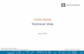 Cross Asset Technical Vista - ALPHA BANK · Cross Asset Technical Vista June, 2015 Important Disclaimer in page 2 1 . 2 ... Daily trend indicators (MACD, ADX/DMI) suggest that the