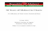 50 Years of Malawi in Charts - japan-malawi.orgYears+of+Malawi+in+Charts.pdf · 50 Years of Malawi in Charts ... led by Dr. Hastings Kamuzu Banda wins the elections held for a ...
