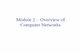 Module 1 – Overview of Computer Networks ·  · 2012-01-18layer provide one function. ... Circuit Switching Network resources ... Packet switching: Store and Forward
