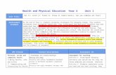 HPE Year 4 Unit 1.docx - The Curriculum Place - General ... · Web viewActivity 3: Explore using different types of striking instruments to hit a stationary ball, moving ball and