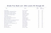 Grade Five Book List: Levels S through W - Waterford Five Book List: DRA Levels 40 through 60 ... Awake and Dreaming Person, ... The Berry, James 40 4.8