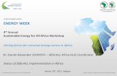 4th Annual Sustainable Energy for All Africa Workshop · 4th Sustainable Energy for All Africa Workshop Power, ... • Industrial, mining & agricultural ... Project types as share