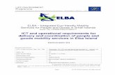 ICT and operational requirements for delivery and …-ELBA Document Type / No. / Title Deliverable / D3 / ICT and operational requirements for delivery and coordination of people and