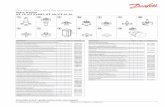 Data sheet Spare parts and accessories Valve station …files.danfoss.com/technicalinfo/dila/01/DKRCI.PY.FT0.B6.02_ICF.pdfG10 G11 G12 G13 G14 1 1 2 1 1 1 1 1 1 027L6702 ... Gaskets