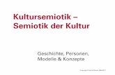 Kultursemiotik – Semiotik der Kultur der angewandten Semiotik: 1964-1970 ... A Handbook on the Sign-Theoretic Foundations of Nature and Culture. Berlin: de Gruyter, Vol. 2, 2289-2300]