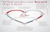 What makes our heart skip a beat… - Sacred Heart Hospital · What makes our heart ... Ms. Marissa E. Zondag* DISCIPLES OF THE HEART Donors who gave $100-$249 ... Dr. Michael S.