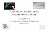 Pemodelan Matematika (Matematika Biologi)wmuharini.lecture.ub.ac.id/files/2015/02/ContohPemodelanMatematika.pdfJacobian matrix . Lotka-Volterra model Saddle point ... diganti menjadi