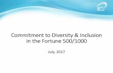 Commitment to Diversity & Inclusion in the Fortune 500/1000 · C urrent State of Fortune 1000 D iversity A SHRM report found that one in five Fortune 1000 organizations have very