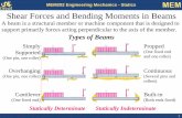 MEM202 Engineering Mechanics - Statics Shear …cac542/L19.pdfMEM202 Engineering Mechanics - Statics MEM Shear Forces and Bending Moments in Beams A beam is a structural member or