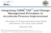 R SM Integrating CMMI, TSP and Change Management ... · Integrating CMMI, TSP and Change Management Principles to ... Configuration Management (CM) Program Management ... TSP Standard