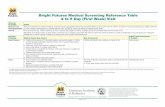 Bright Futures Medical Screening Reference Table 2 to 5 ... Futures Documents/MSRTable... · Bright Futures Medical Screening Reference Table ... in Bright Futures: Guidelines for