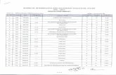 Sylhet Board HSC Re-Scrutiny Result 2017 NO. 22 23 24 25 26 27 28 29 30 31 32 33 34 35 36 37 38 39 40 41 42 43 44 45 C CODE 113 114 117 124 124 124 124 124 126 126 130 130 130 133
