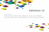 WHITE PAPER How to Get the Most out of DNS in an Active ... · How to Get the Most out of DNS in an Active Directory Environment. ... The Infoblox interface is optimized for DNS and