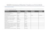 MSRPS Unclaimed Member Funds as of 9/28/2017sra.maryland.gov/Participants/Members/Resources/UnclaimedFunds/... · taberski melissa carroll county board of education tablada thomas