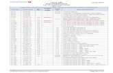 12-Jan-2018 IATA AHM560 DATA LIST OF EFFECTIVE PAGES …€¦ · IATA AHM560 DATA LIST OF EFFECTIVE PAGES REV 157 ... 140 TC-JRM BW/BI changed due to weighing, ... 112 New Aircraft