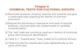 Chapter 9 CHEMICAL TESTS FOR FUCTIONAL GROUPS · Chapter 9 CHEMICAL TESTS FOR FUCTIONAL GROUPS ... solvents containing reactive carbonyl ... Classification Tests for Unsaturation