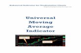 Universal Moving Average Indicator - Jimcooper.bizjimcooper.biz/indicators/Univ_MA_Indicator_for_Tradestation_Charts.pdf · w2jc Universal Moving Average Indicator Last Revision: