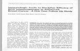 apjai-journal.orgapjai-journal.org/wp-content/uploads/2017/12/10ImmunologicToolsto... · patients with advanced breast cancer using conventional therapy only ( 20 patients ) or conventional