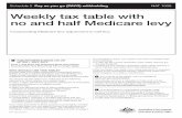 Weekly tax table with no and half Medicare levy SchEDULE 5 Weekly TAx TAble WiTh No AND hAlf MeDiCAre levy Why are withholding rates changing? The government has changed personal income