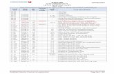 20-Feb-2018 IATA AHM560 DATA LIST OF EFFECTIVE PAGES … 20-Feb-2018 AHM560 Data for Check-in & Loadcontrol Page No:11.00 IATA AHM560 DATA LIST OF EFFECTIVE PAGES REV 118 Pages/Sheets