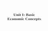 UNIT 1: Basic Economic Concepts - AP Subjectsapsubjects.weebly.com/uploads/2/0/5/3/20538716/ap-micro-1-8...What is Economics in General? ... Micro vs. Macro MICROeconomics- Study of