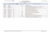 14 FEB-2018 IATA AHM560 DATA LIST OF EFFECTIVE PAGES … · IATA AHM560 DATA LIST OF EFFECTIVE PAGES REV 29 Pages/Sheets that are common to all A/C Types. ... TC-JYJ 40986 85366 kg