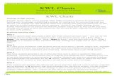 KWL Comprehension strategy handout copy 2 - NBSS · KWL Charts KWL Charts ... I looked back over my KWL chart and a. ... Microsoft Word - KWL Comprehension strategy handout copy 2.docx