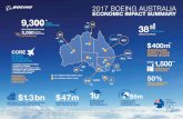 JOBS SUPPORTED 38 - Boeing Australia · 2017 boeing australia economic impact summary australian supply chain spend in 2016 jobs supported 38 locations across australia core boeing