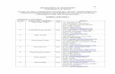 II DEPARTMENT OF GEOGRAPHY UNIVERSITY OF …geography.du.ac.in/files/adhoc_panel_oct15.pdf ·  · 2015-10-29ii department of geography university of delhi panel of the candidates
