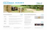 AUGUST 2016 GLOBAL DAIRY UPDATE - NZX - New … · 1 GLOBAL DAIRY UPDATE AUGUST 2016 KEY DATES • Living Water helps Fonterra farmer create an on‑farm sanctuary • Indonesian