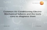 Common Air Conditioning Electro- Mechanical … Air Conditioning Electro-Mechanical failures and the tools ... adequately returning to the compressor during the run cycle ... When