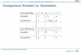 Comparison Amdahl vs. Gustafson - Technische … Science Aspects of Parallel NumericsComputer Science Aspects of Parallel NumericsNumerical ProblemsNumerical ProblemsNumerical ProblemsData