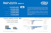 Syria Crisis IOM Appeal 2017 2017 Syria Crisis... · International Organization for Migration 2017  Syria Crisis IOM Appeal 2017 Six years13,500,000 into …