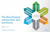 The New Zealand vehicle fleet: fact and fiction · The New Zealand vehicle fleet: fact and fiction ... • ~ 75 electric trolley buses ... 1996 peak is still visible but second peak
