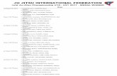 JU JITSU INTERNATIONAL FEDERATION - VJJFvjjf.be/vjjf2014/competitie/uitslagen/WK Jeugd...JU JITSU INTERNATIONAL FEDERATION World Ju-Jitsu Championship U18 - U21 2017 - MEDAL WINNERS