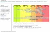 About Temperaments - Rolling Ball · About Temperaments About Temperaments Historical Overview This section contains a brief graphic overview of types of temperaments in …