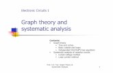 Graph theory and systematic analysis - Michael Tsecktse.eie.polyu.edu.hk/eie201/2.SystematicAnalysis.pdf · Graph theory and systematic analysis Contents: ... ♦A cutset is a set