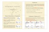 Chord Hierarchy in Cadences Authentic Cadences V-1€¦ ·  · 2017-09-06between open and close voicings) ... Microsoft Word - Lesson 4 Handout 1 Cadences.docx Created Date: 5/22/2017