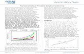 Fundamentals of Moisture Sorption Isotherms - Pittconpittcon.org/wp...Fundamentals-of-Moisture-Sorption-Isotherms.pdf · UNI V ER SITY Application Note--1 supportaqualab.com For ease