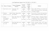 Local Employment Agency Lists ( 28-5-2010 to 29-5-2017 ... · Local Employment Agency Lists ( 28-5-2010 to 29-5-2017 ) ... U Khin Maung Than ... Ma Gyi Tan . Address ...