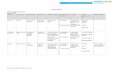 Vertical Planner - Baken Park Lyceum and societies vertical planner – 2015-2016 Vertical Planner ... Geography Culture Folktales ... Studying Humanities Time, place and space